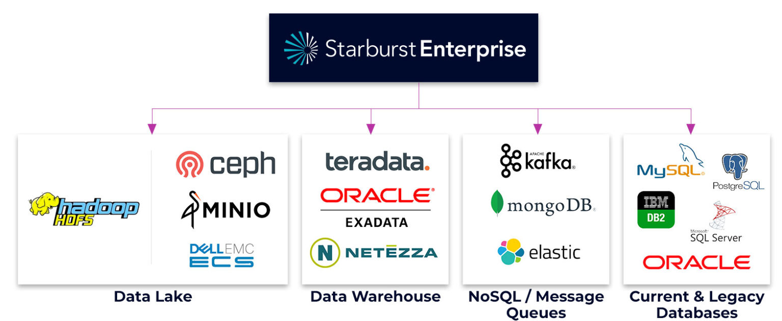 Starburst Enterprise OnPremises Starburst