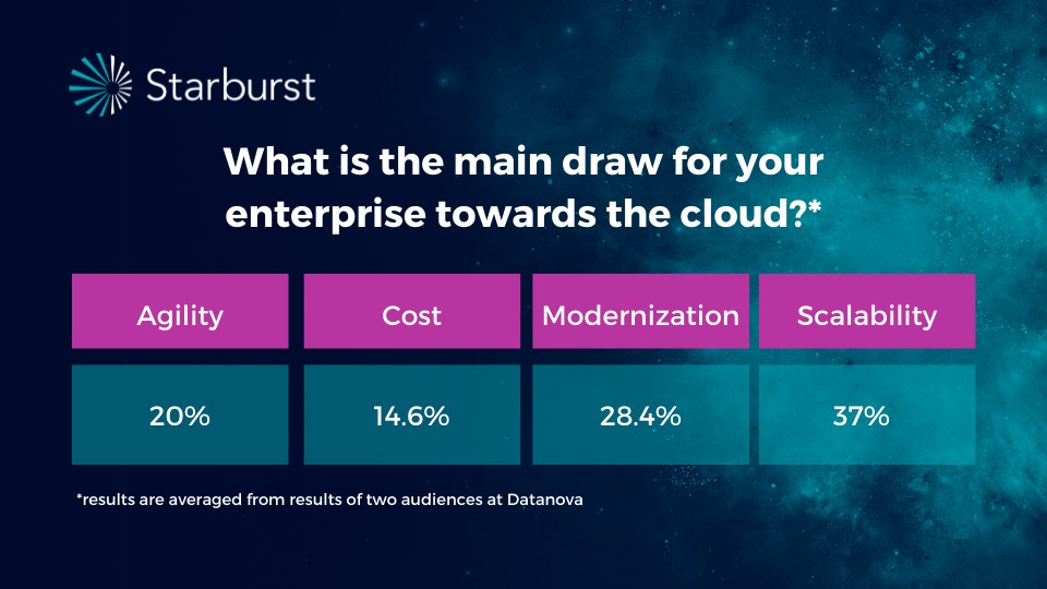 Will “fake” clouds stall your enterprise cloud transformation