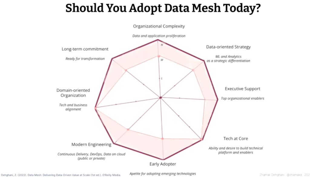 Eight Considerations To Determine Whether Data Mesh Is Right For Your ...