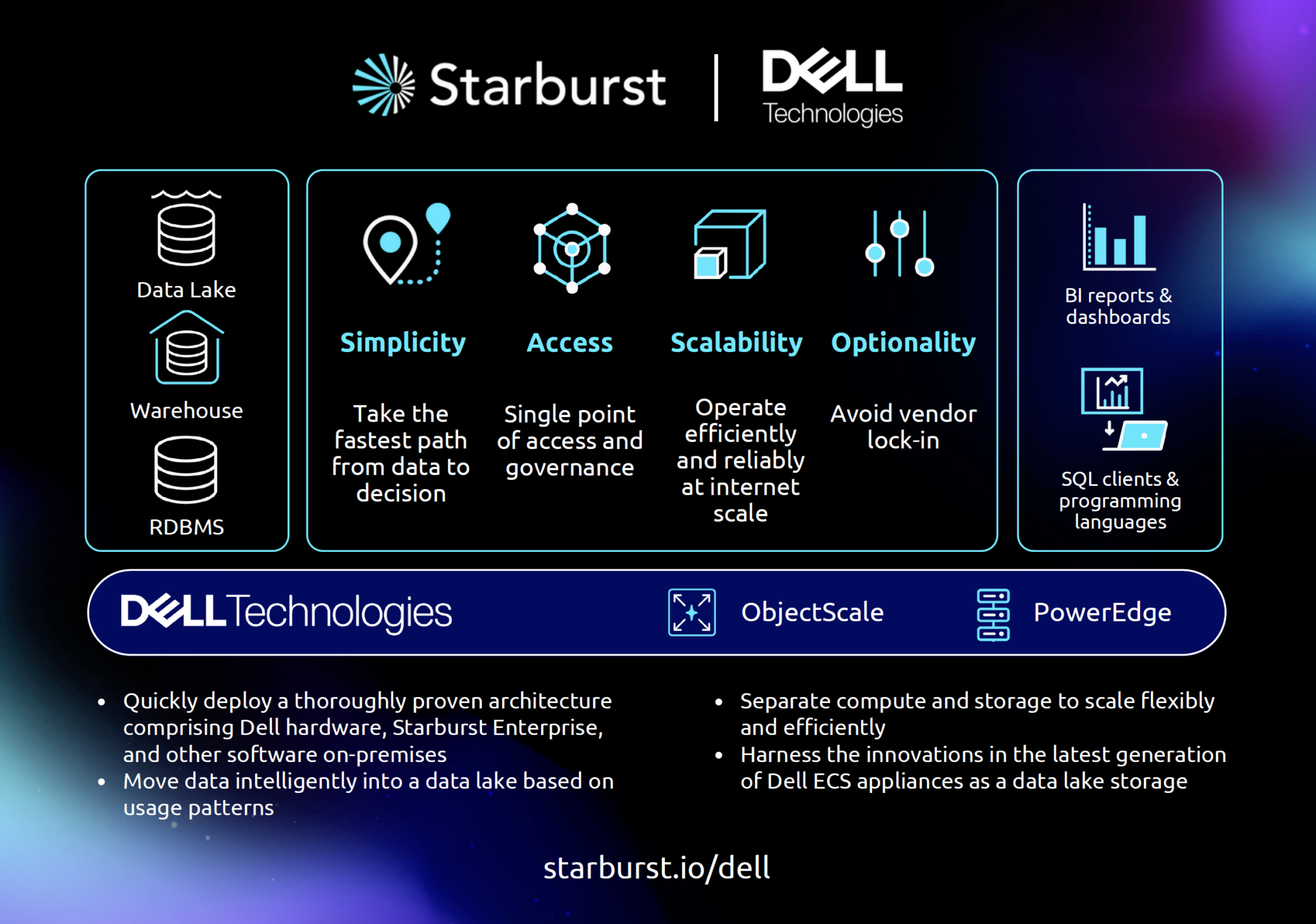 Dell PowerScale, ECS Object Store, AI Analytics | Starburst