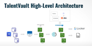 Using Trino for your data transformation recap blog